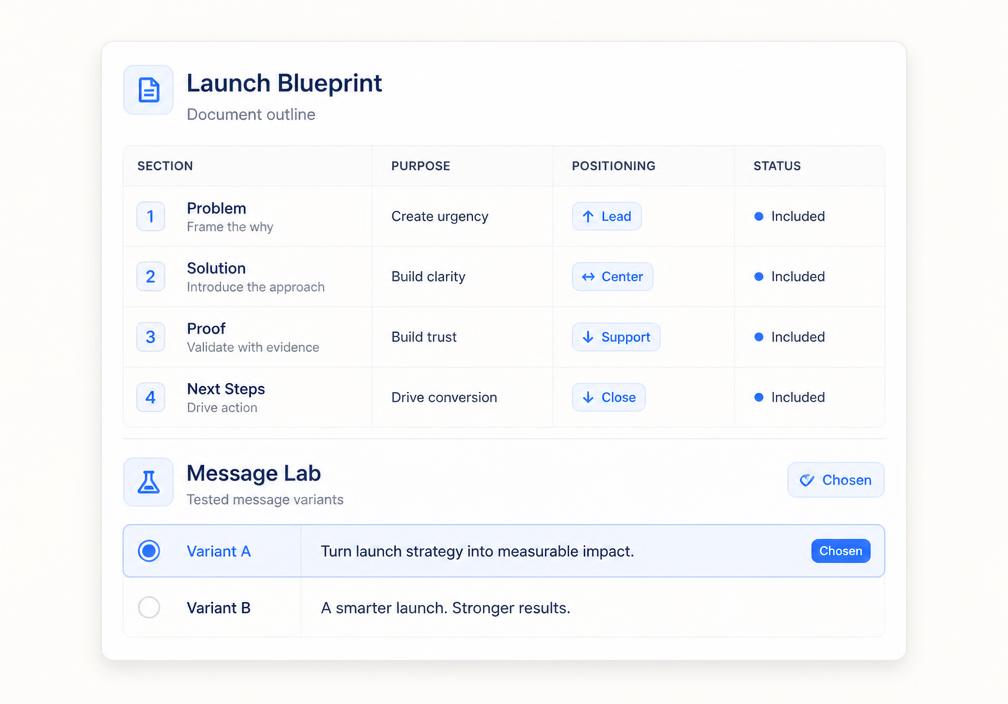 Launch Blueprint outline next to Message Lab copy variants with a chosen option.