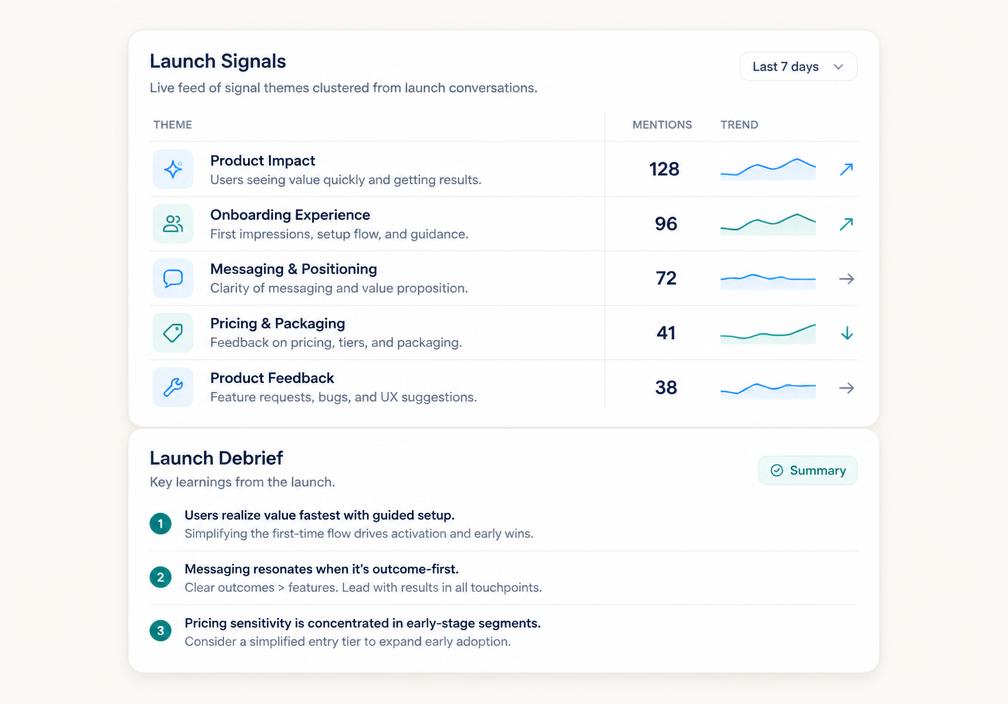 Launch Signals feed with clustered themes beside a Launch Debrief summary of learnings.