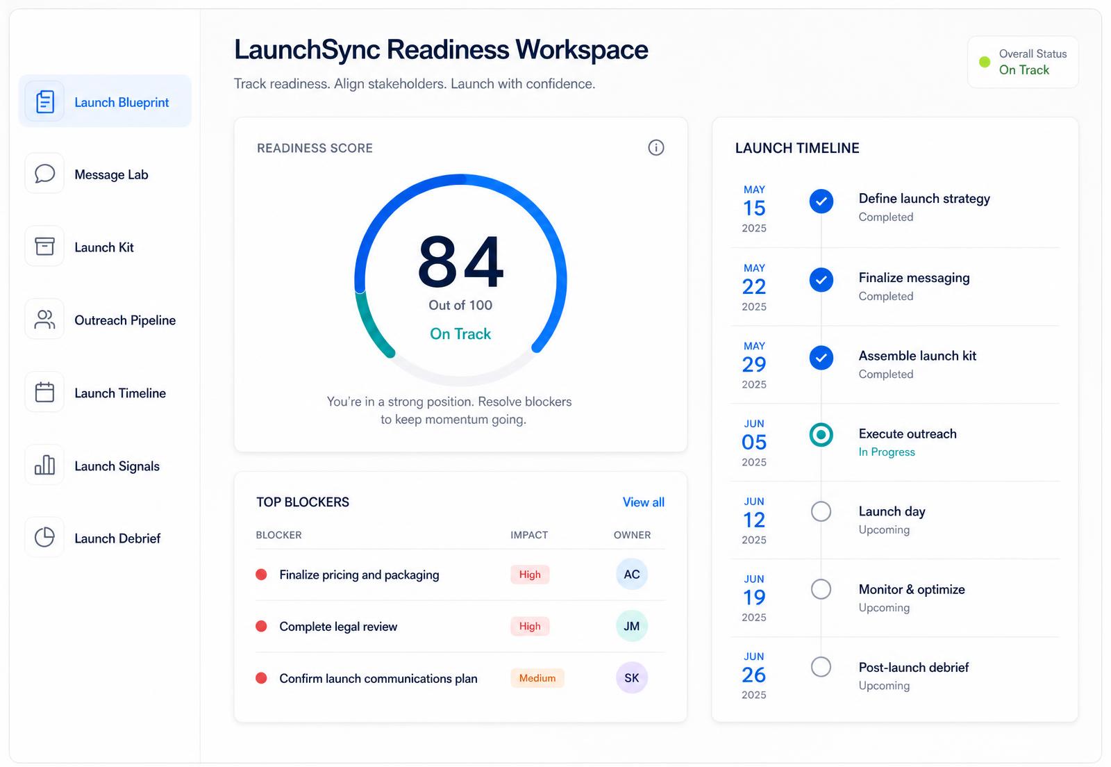 LaunchSync readiness workspace showing modules, blockers, owners, and readiness score.