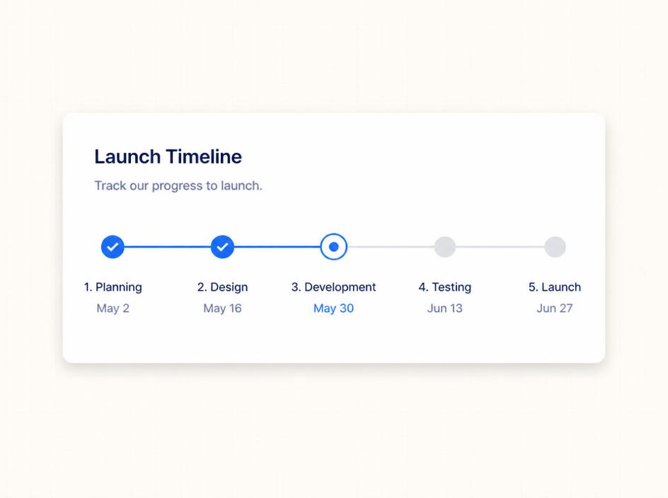 Launch timeline with completed, in-progress, and upcoming milestones.
